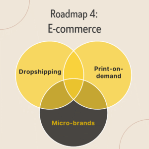 Roadmap 4: E-commerce